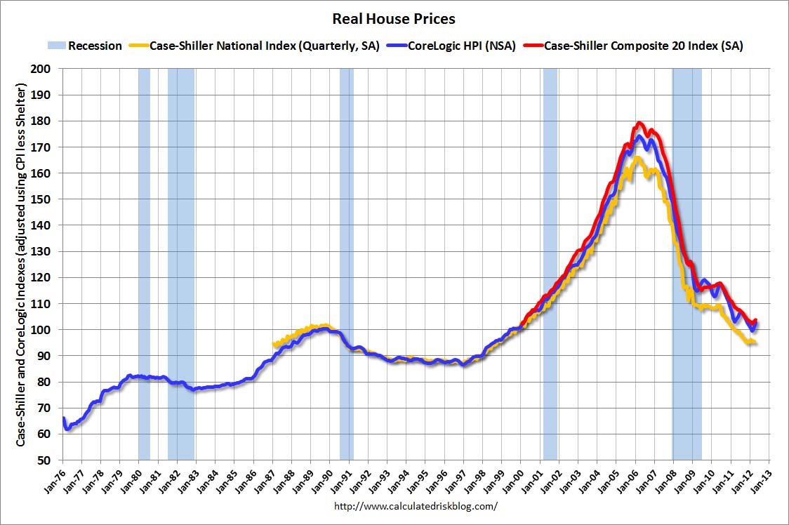 Картинки по запросу real estate usa prices