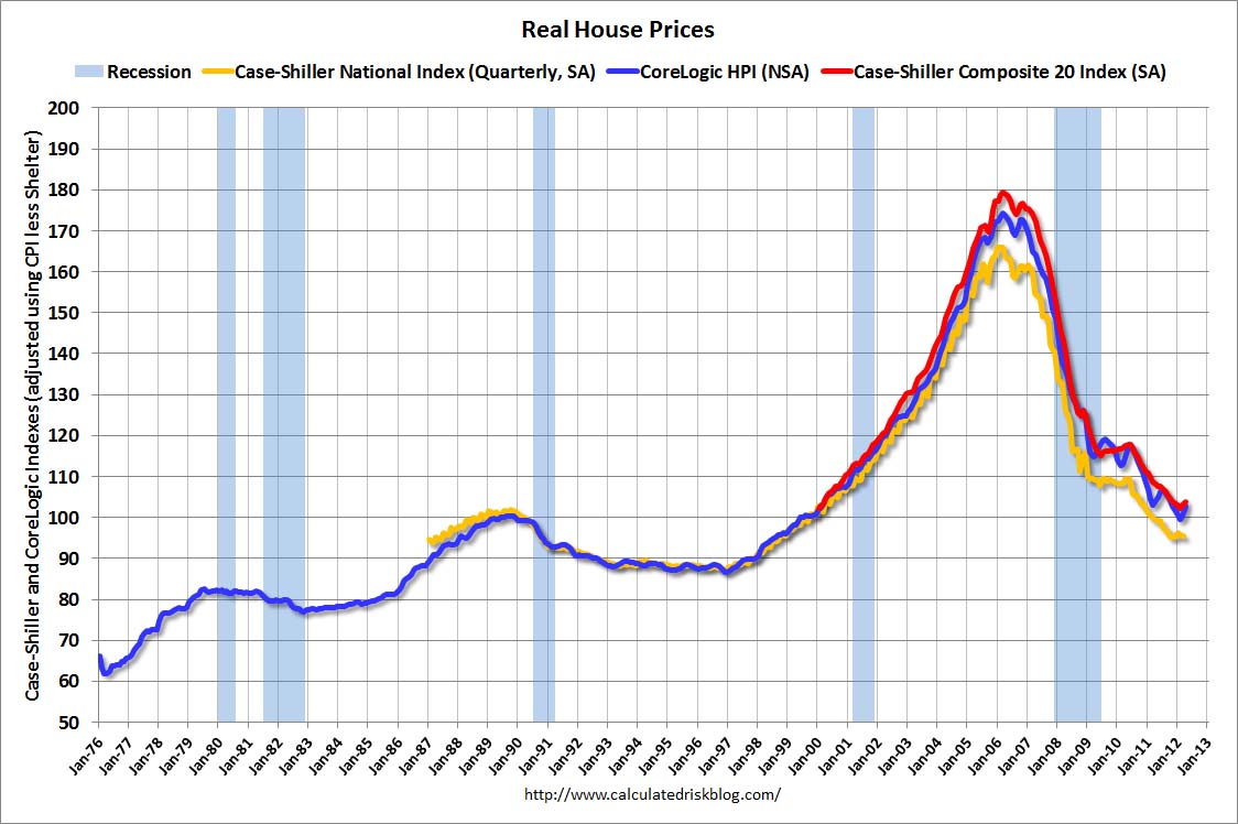 Real House Prices USA April 2012 Americanfullhouse